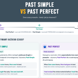 Past Simple vs Past Perfect - interaktywna infografika B1