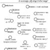 „Mój kierunek - tutoring w rewalidacji” - innowacja pedagogiczna na rewalidacji (e-book)