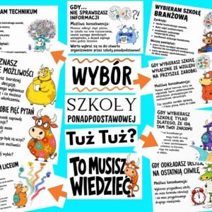 wybor szkoly „Wybór szkoły ponadpodstawowej – to musisz wiedzieć” - gazetka (e-book)