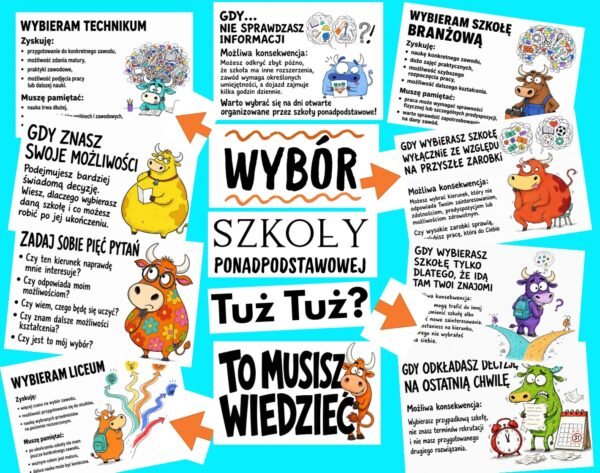 wybor szkoly „Wybór szkoły ponadpodstawowej – to musisz wiedzieć” - gazetka (e-book)